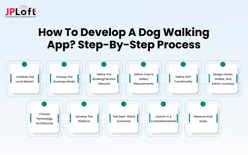 How to Develop a Dog Walking App Step-by-Step Process
